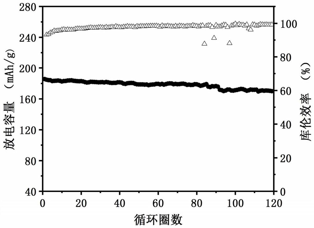 一种金属离子电池有机电极材料、电极、电池以及制备方法