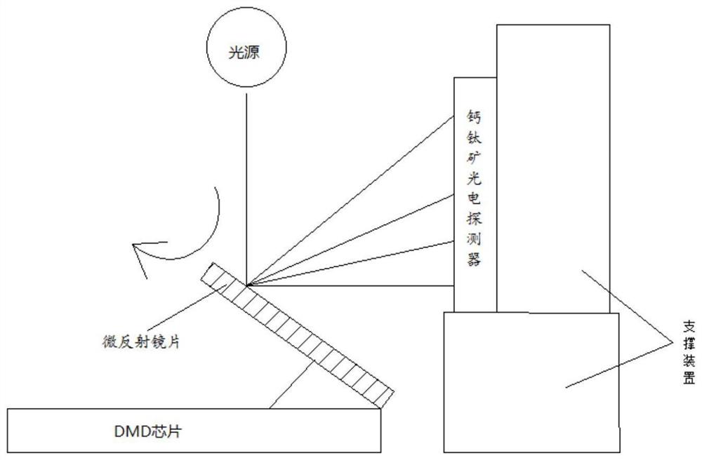 一种基于光路调控实现光谱可调的光电探测器