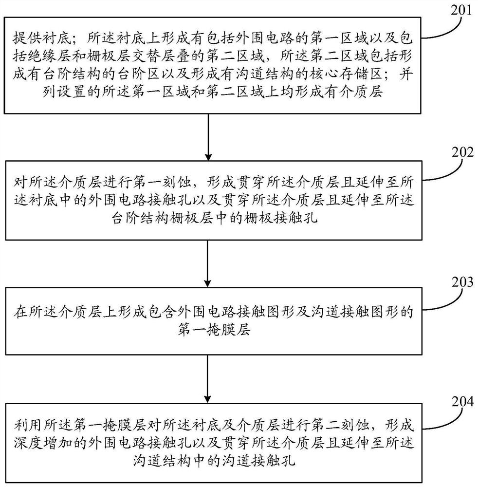 三维存储器及其制造方法