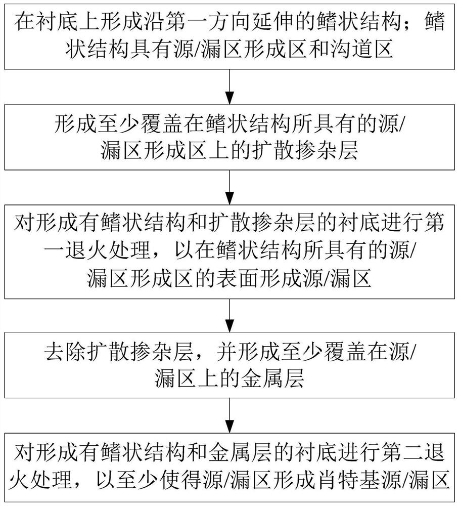 一种半导体器件的制造方法