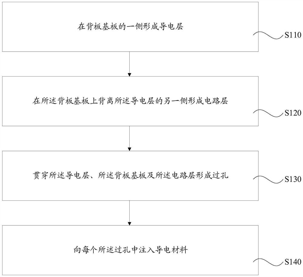 背板的制作方法、背板、显示面板及显示装置