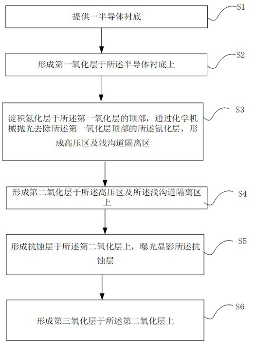 一种半导体制造方法及结构