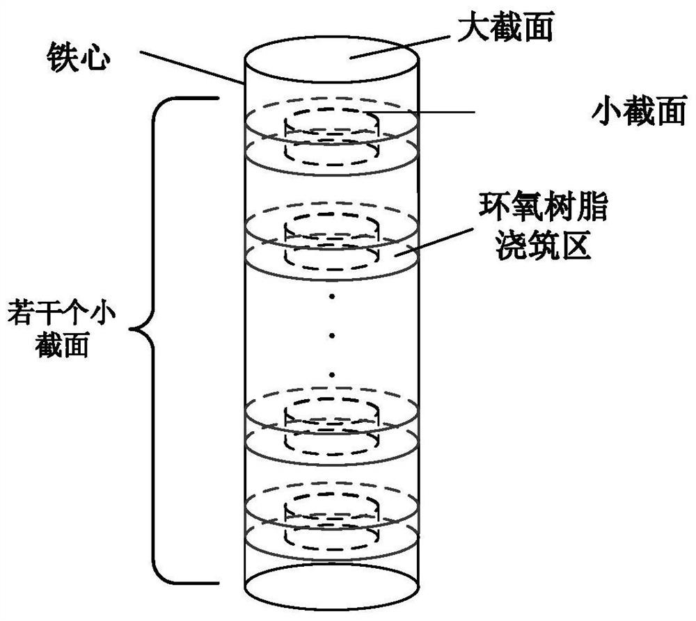 一种电抗器铁心内嵌式环氧树脂浇注方法