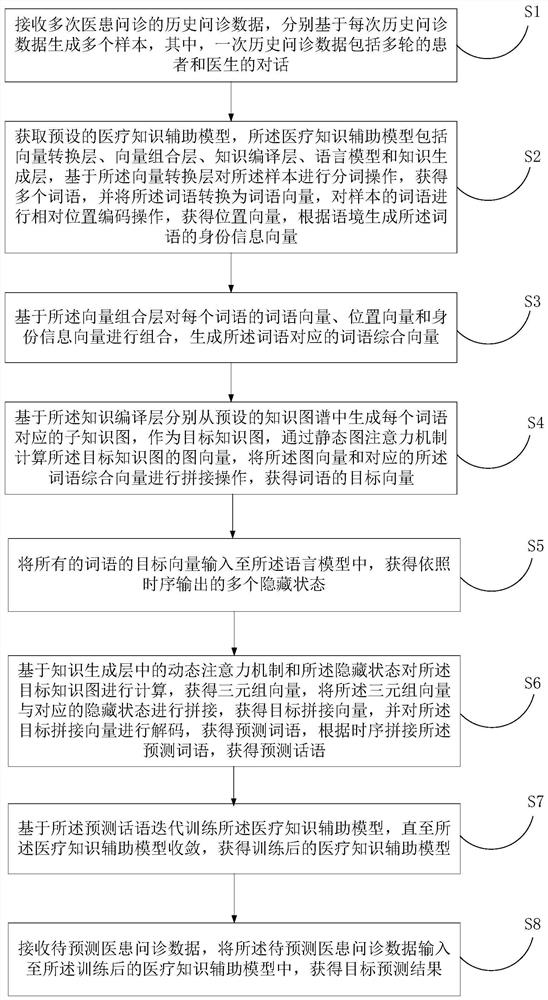 基于语言模型的问询方法、装置、计算机设备及存储介质