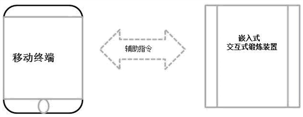 移动终端辅助的脑卒中交互式锻炼控制系统