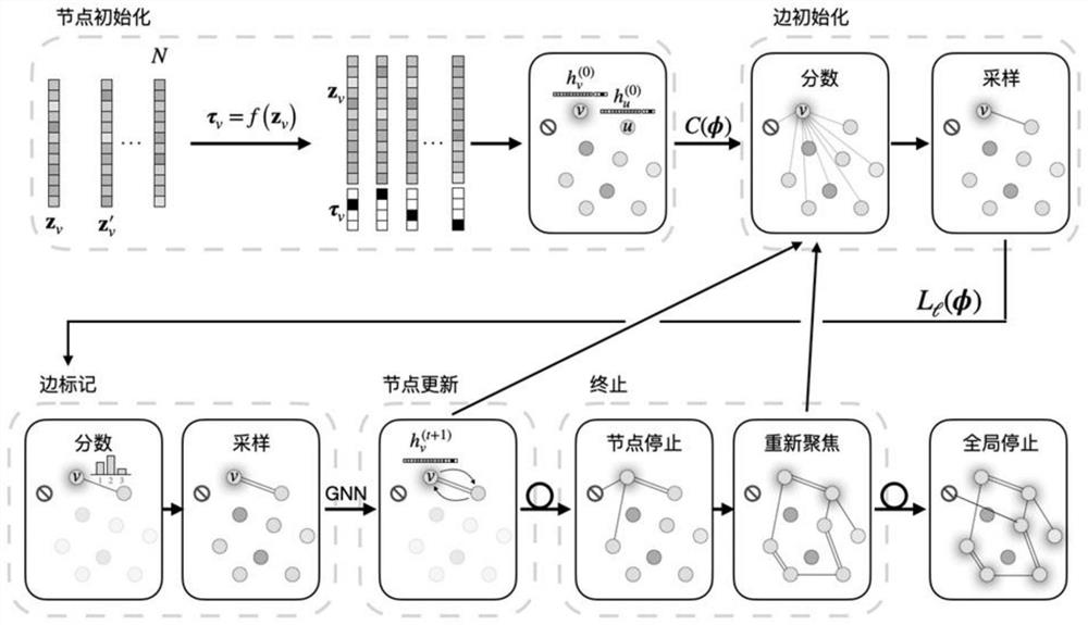 一种基于变分自编码器和消息传递神经网络的分子图生成方法