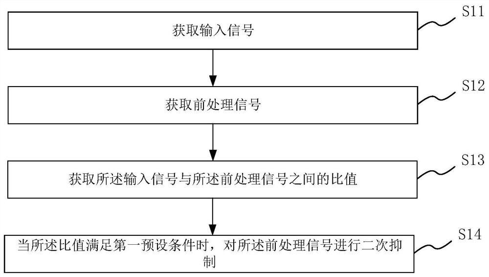 一种回声抑制方法、判定方法、介质及信号收发设备