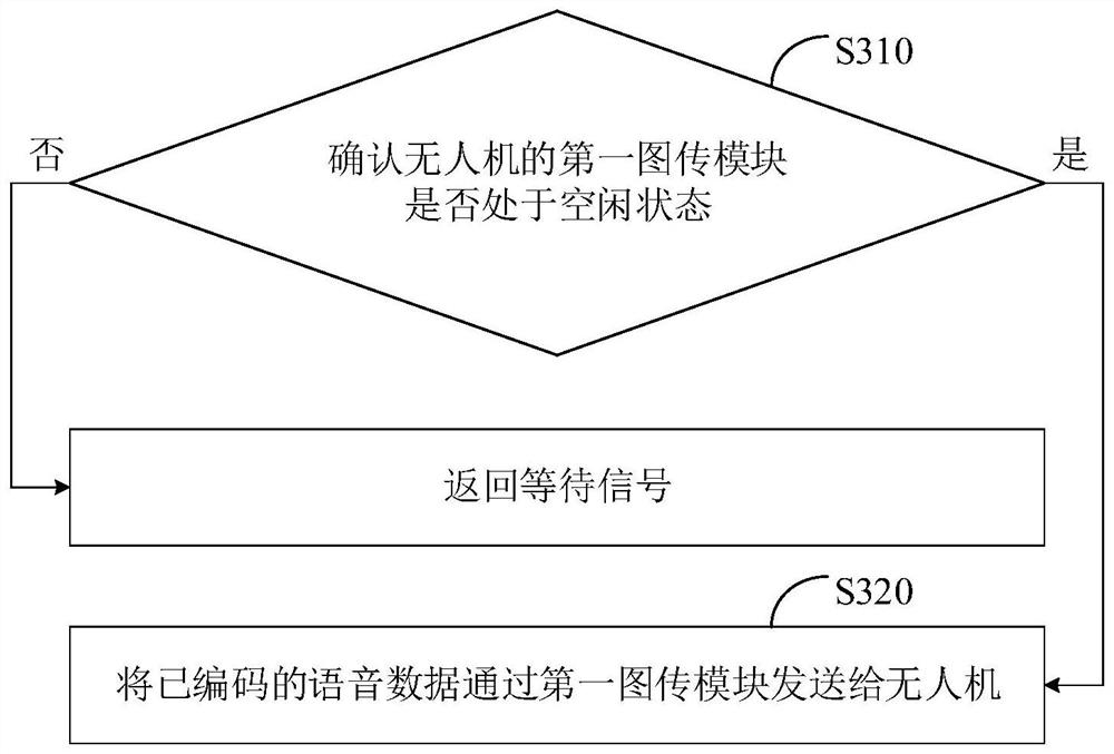 基于语音采集的通讯方法、装置及系统