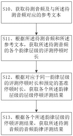 语音评测方法、装置、设备及存储介质