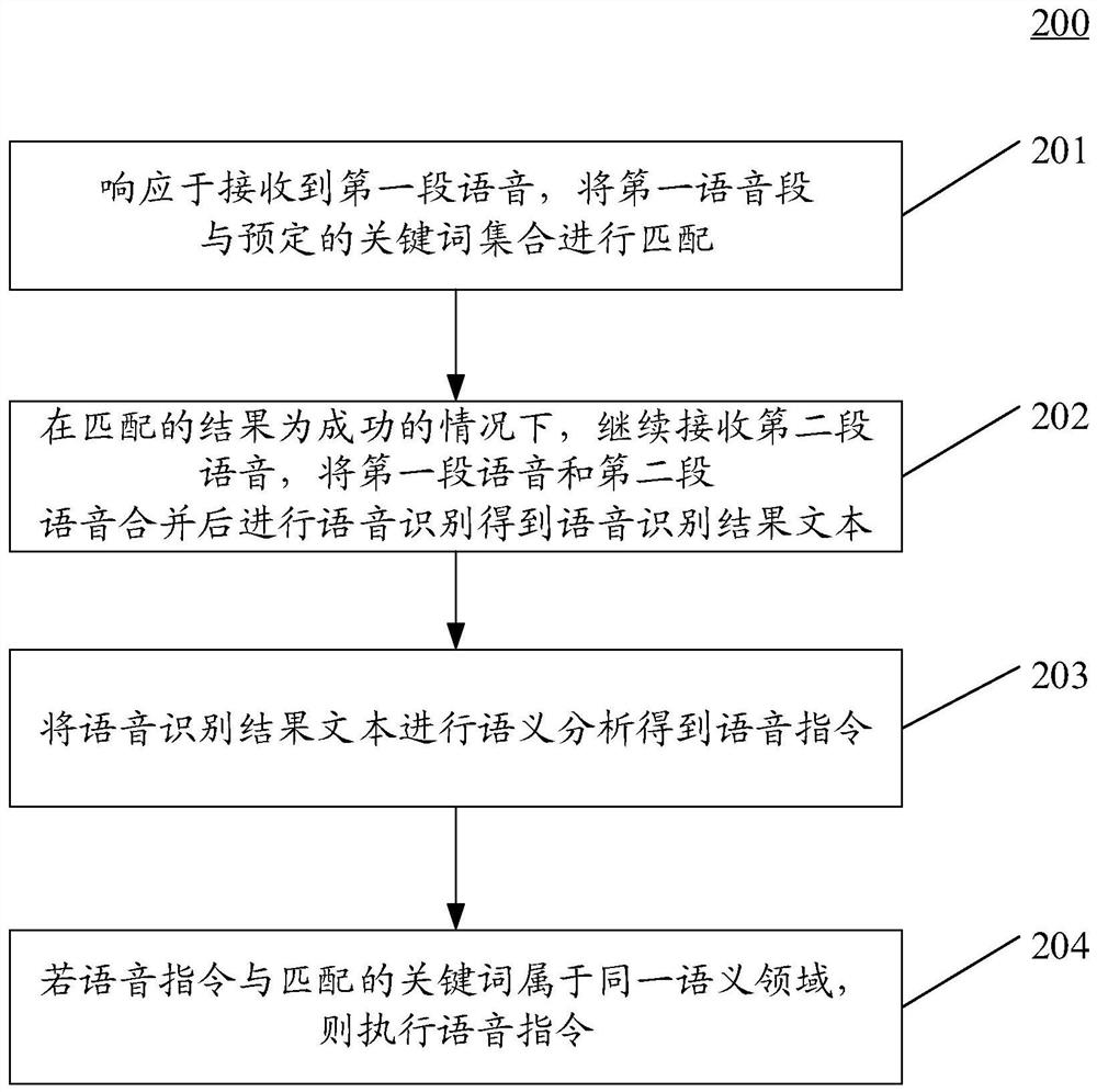 用于语音识别的方法和装置