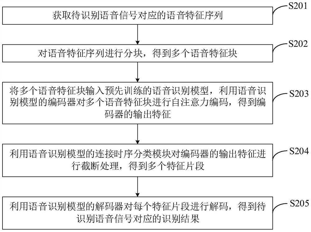 语音识别方法、装置、电子设备和计算机可读存储介质