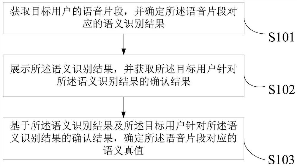 一种语音处理方法及装置