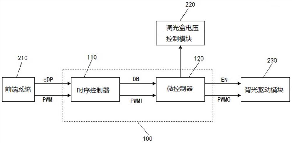 一种控制系统、控制方法及显示装置