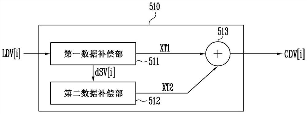 显示装置及其驱动方法