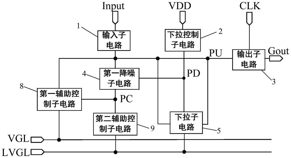 移位寄存器、栅极驱动电路及显示装置