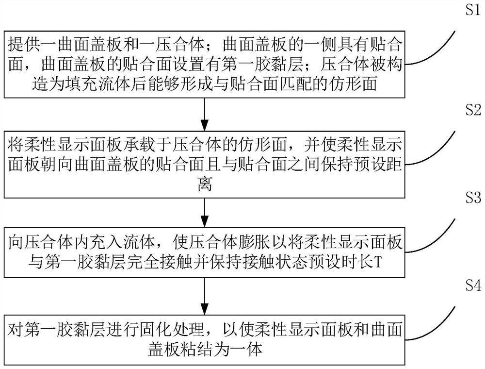 曲面显示屏及其制作方法