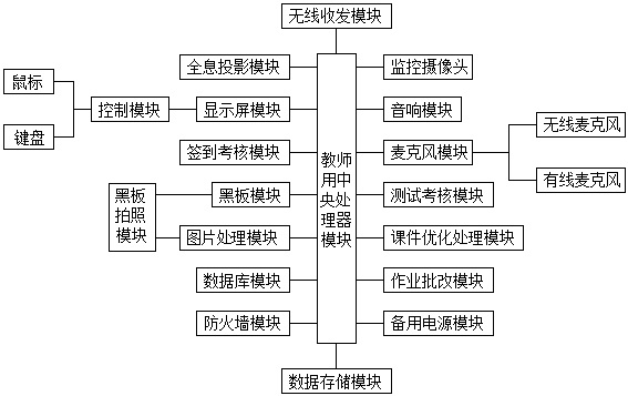 一种互动式中文教学系统