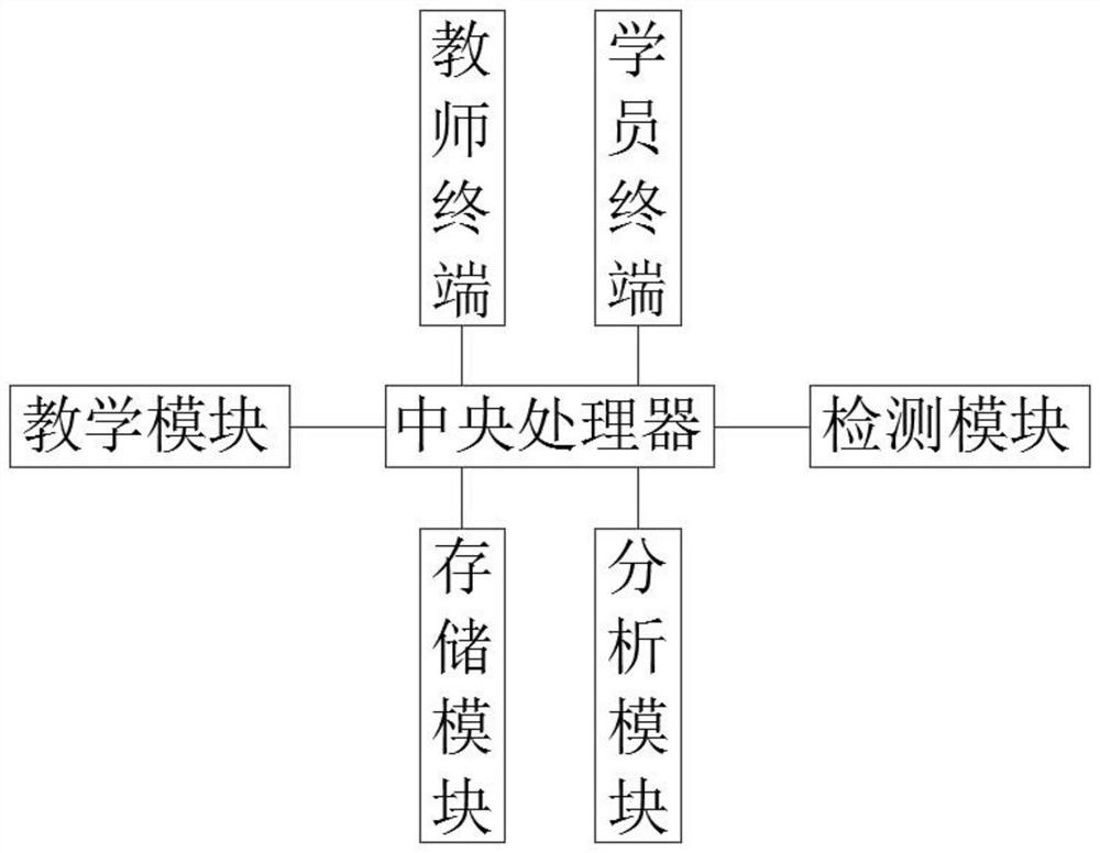 一种开放养成式在线职业教育课程系统