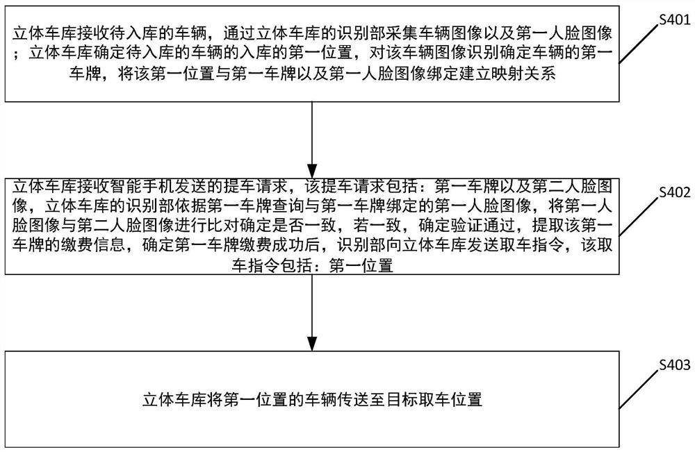 立体停车实现方法及系统