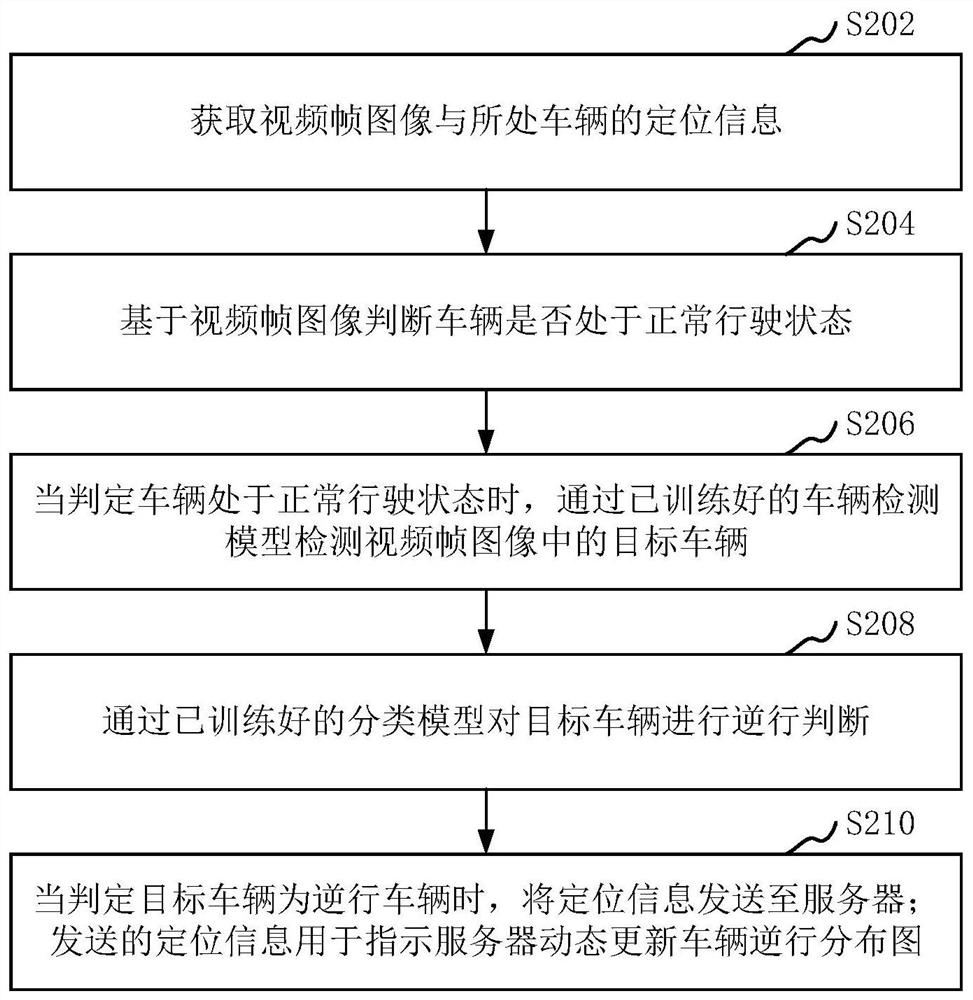 车辆逆行检测方法、装置、计算机设备和存储介质