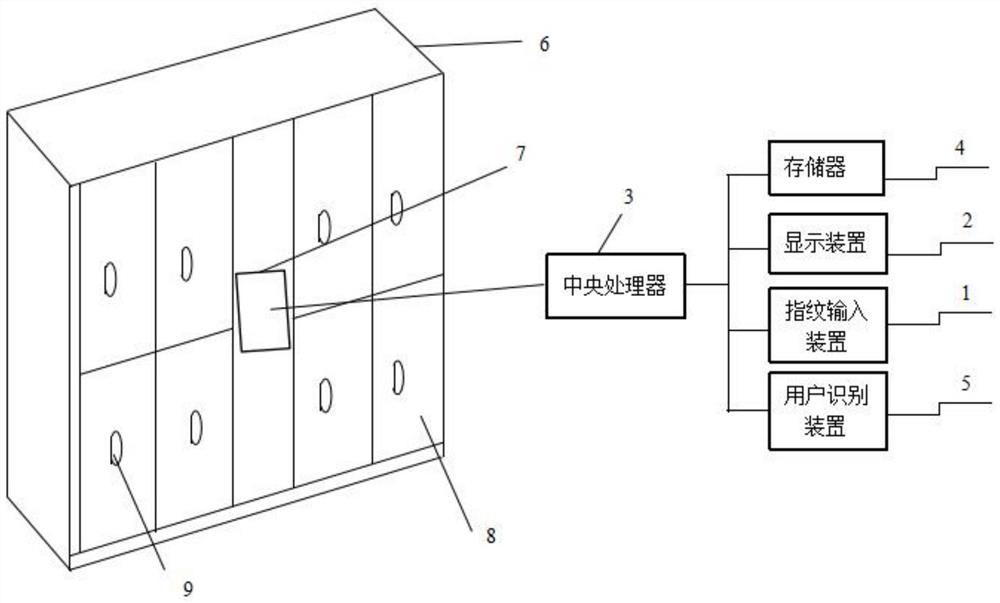 一种车站智能存储柜