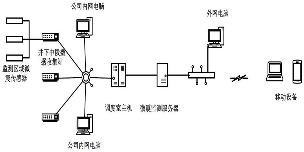 基于微震监测系统的井下钻工作业考勤方法