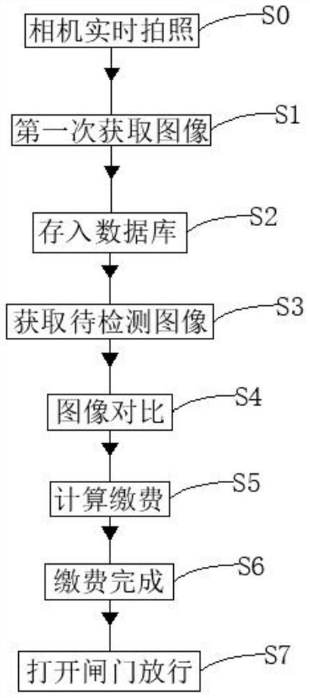 一种确保车辆正常缴费出场的方法