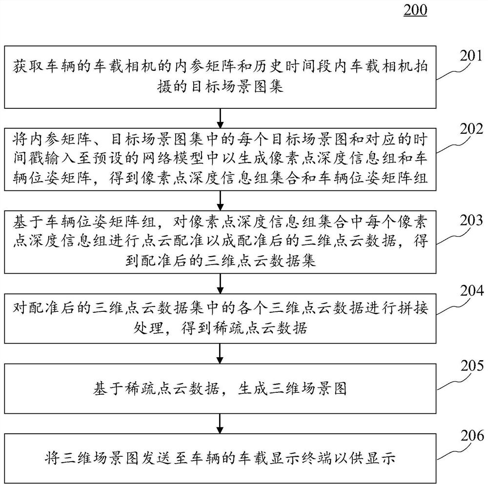 图像显示方法、装置、电子设备和计算机可读介质