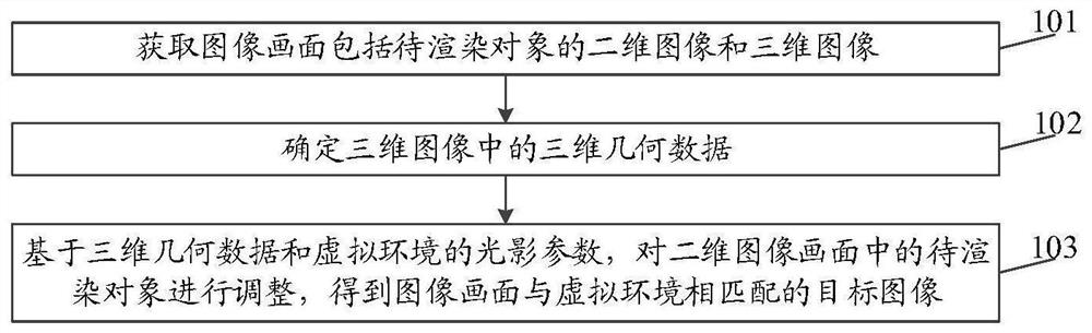 一种图像处理方法、装置、设备及存储介质