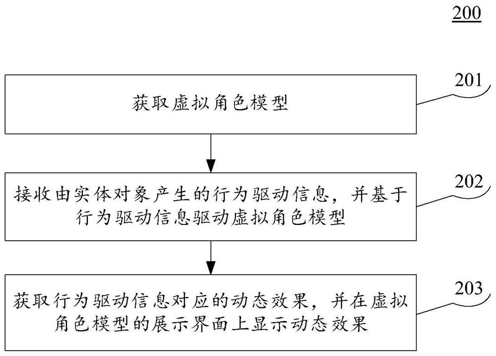 基于虚拟角色的显示方法、装置、设备、存储介质