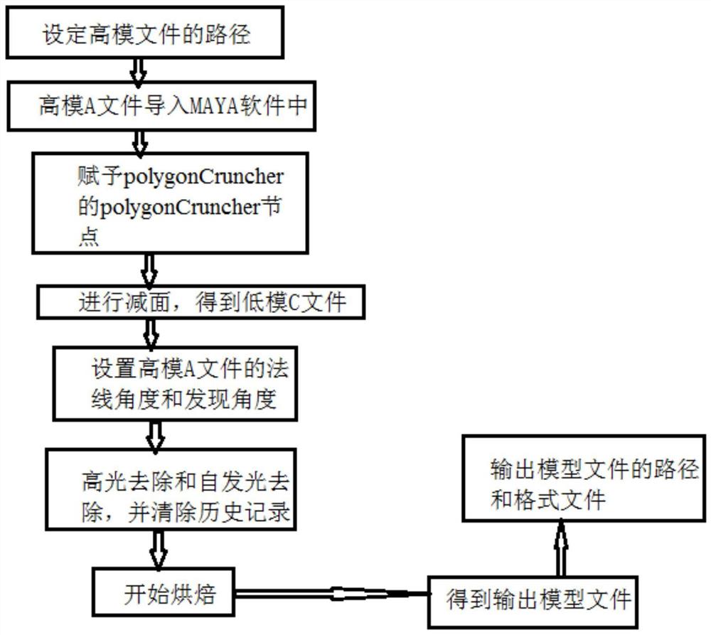 一种对三维数据批量程序化自动减面并烘焙贴图的方法