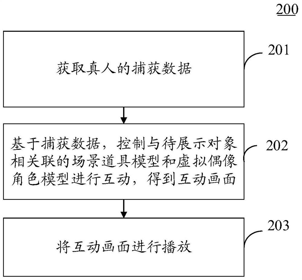 视频播放方法和装置