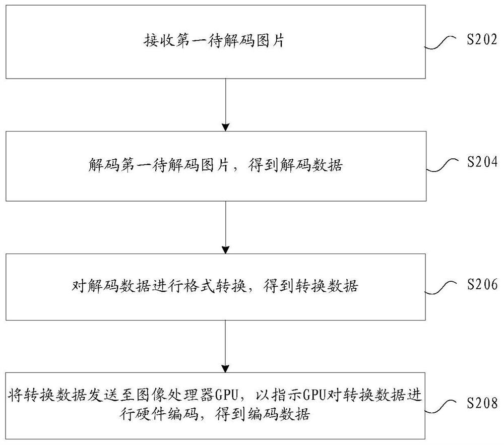 图片处理方法及装置、存储介质、电子装置