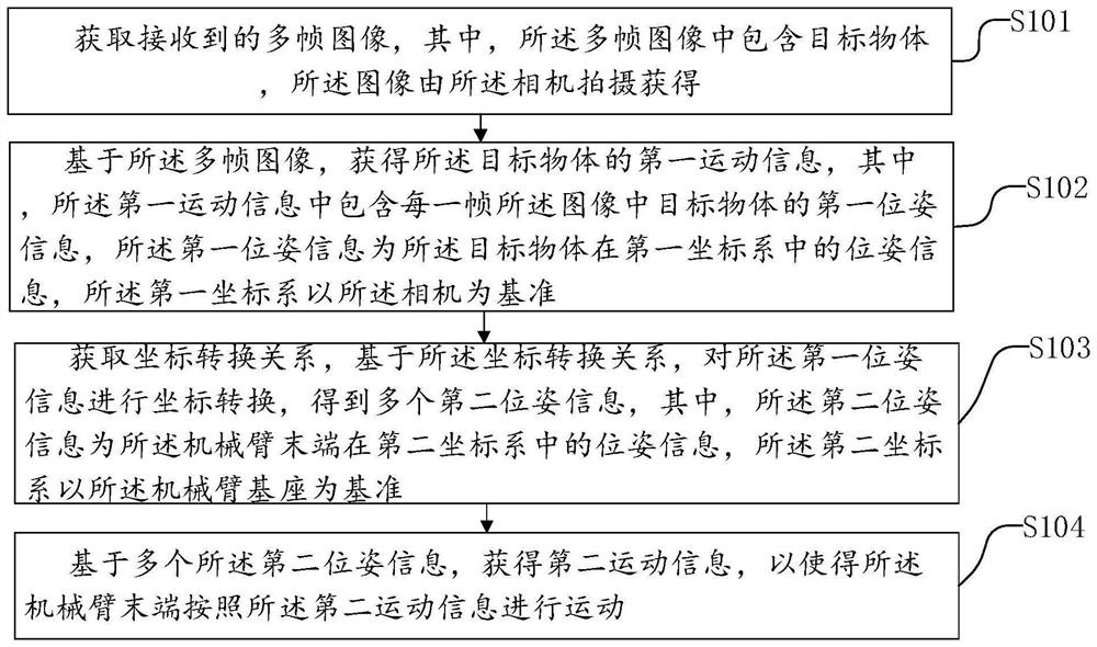 运动捕捉方法、装置、电子设备以及拉花系统