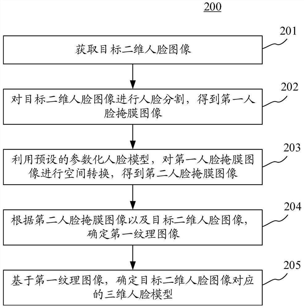 三维人脸重建方法、装置、设备以及存储介质