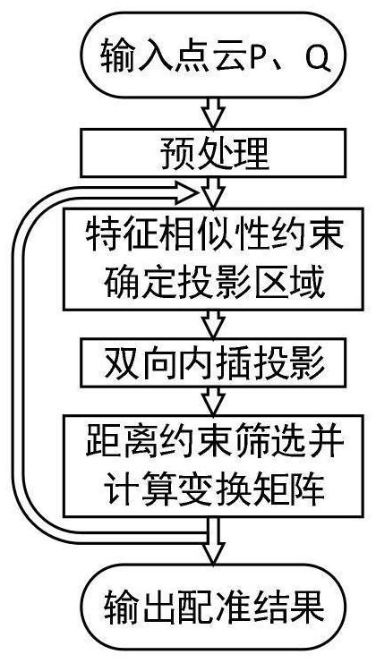 一种基于多约束点到局部曲面投影的点云双视角精配准方法