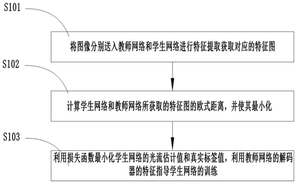 一种基于指导学习策略的光流估计方法和系统