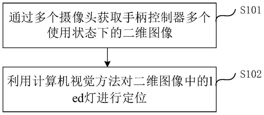 一种基于计算机视觉的手柄控制器led灯定位方法和系统