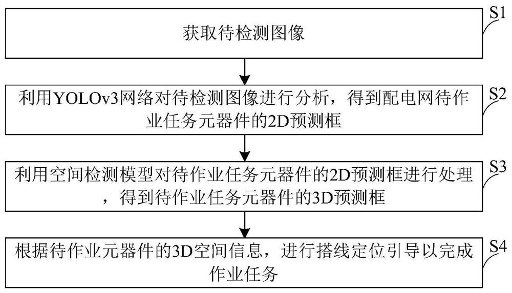 一种基于视觉引导的搭线方法、系统及存储介质