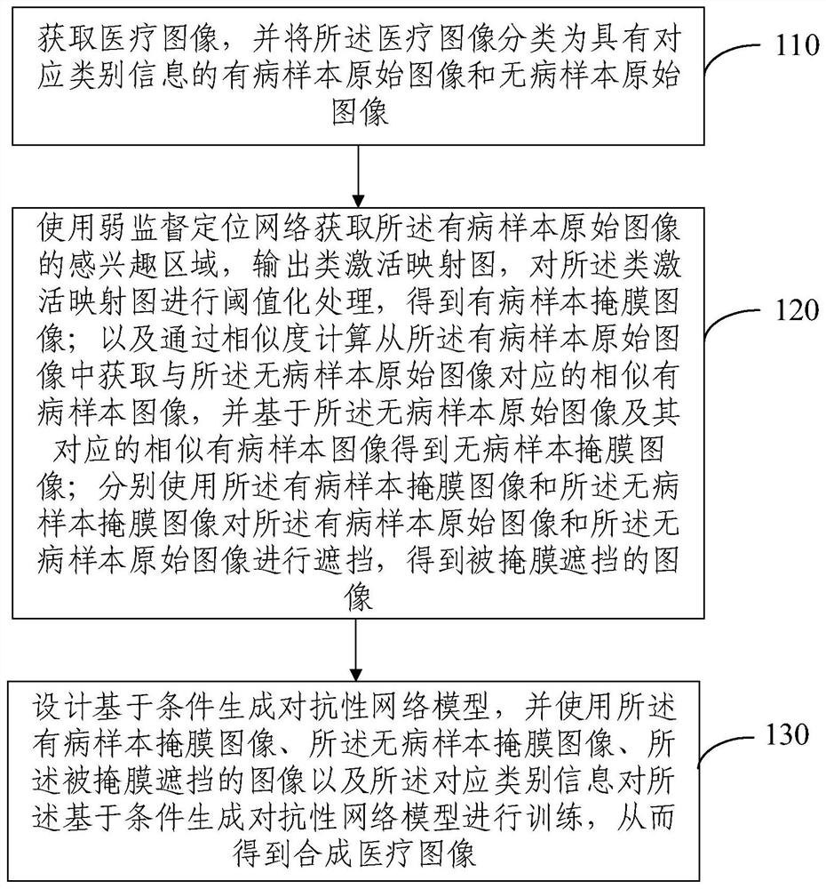 融合ROI区域的图像合成方法、装置、电子设备及介质