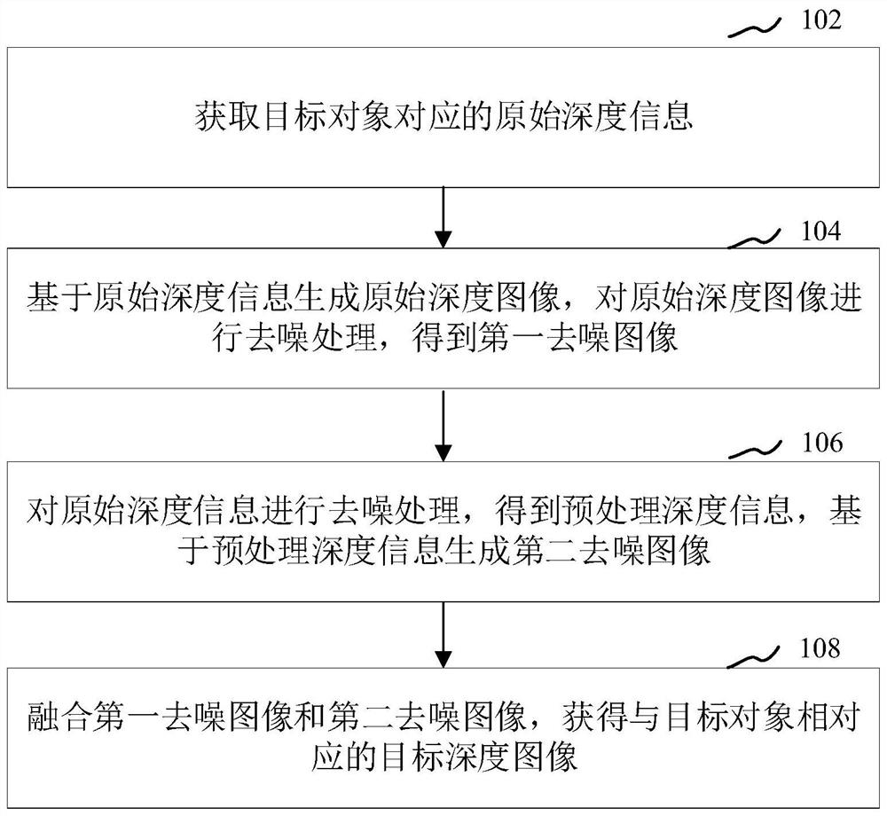 深度图像生成方法、装置、电子设备和存储介质