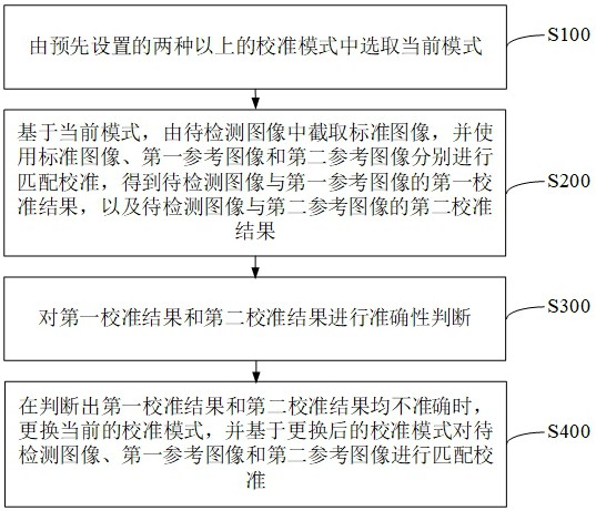 图像校准方法和装置、设备及存储介质