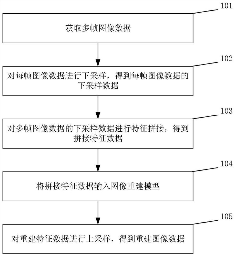 一种多帧图像重建方法、系统及设备