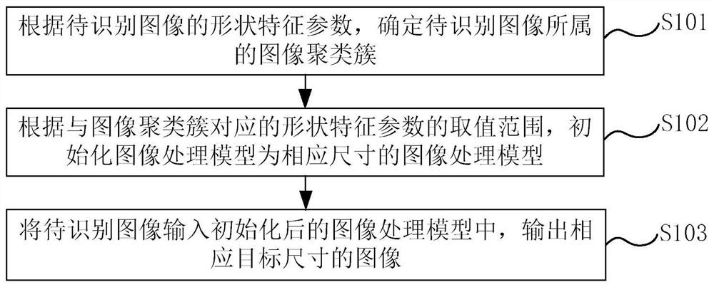 图像处理、图像处理模型训练、图像模式识别方法和装置