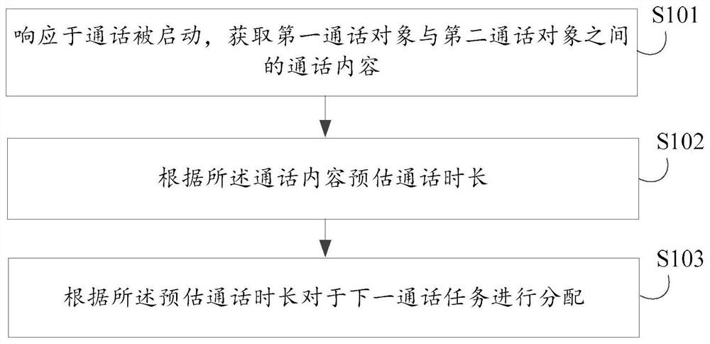 任务分配方法、装置、电子设备、存储介质及程序产品