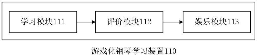 一种游戏化钢琴学习装置和系统