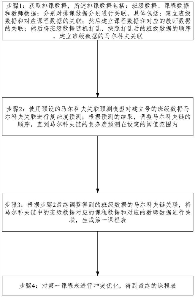 基于马尔科夫关联的排课方法及装置