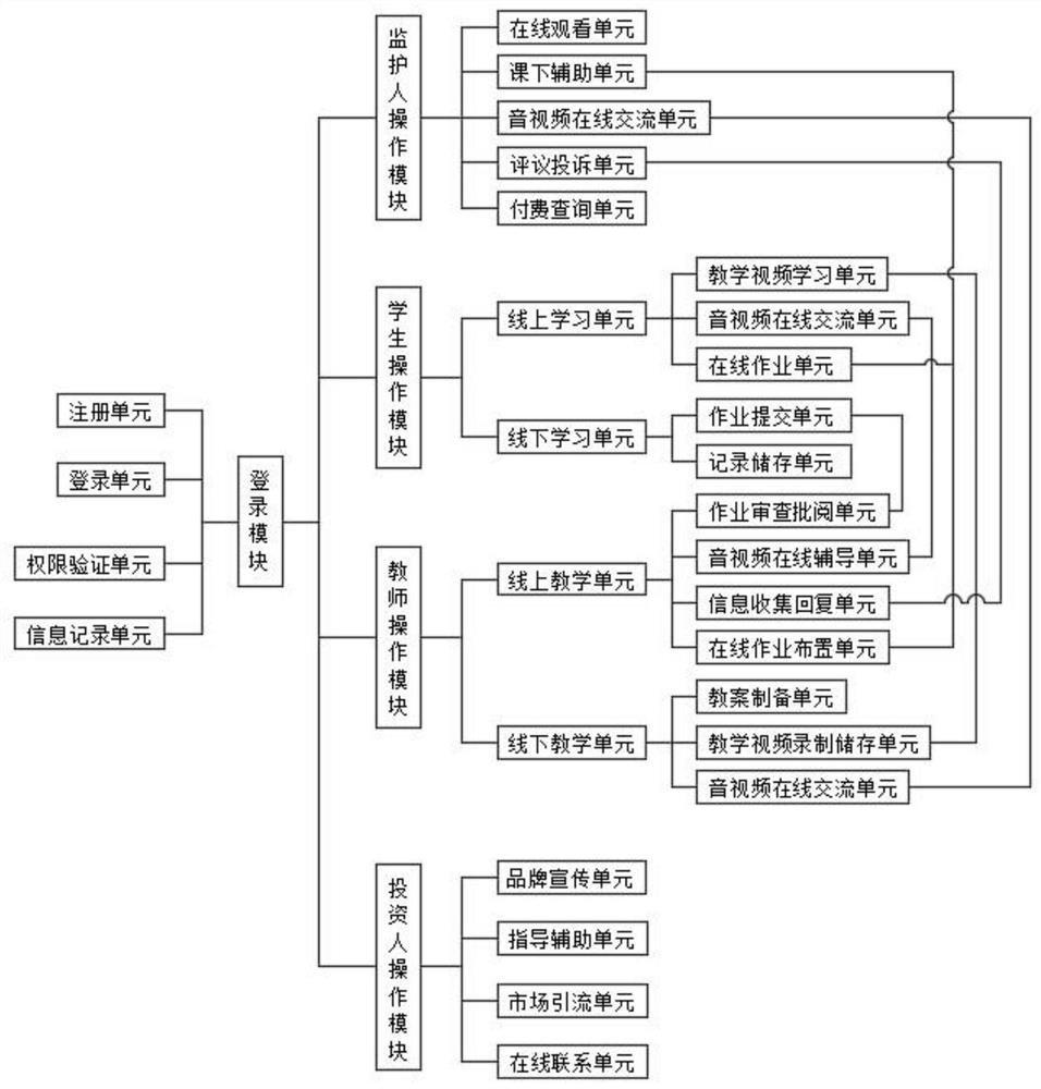 一种儿童早期教育综合管理平台系统