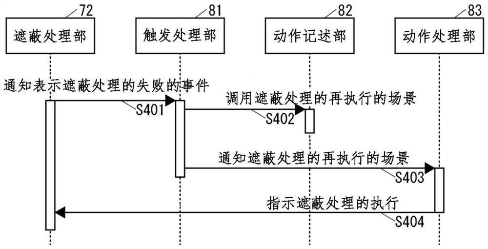 数据协作系统和数据存储系统