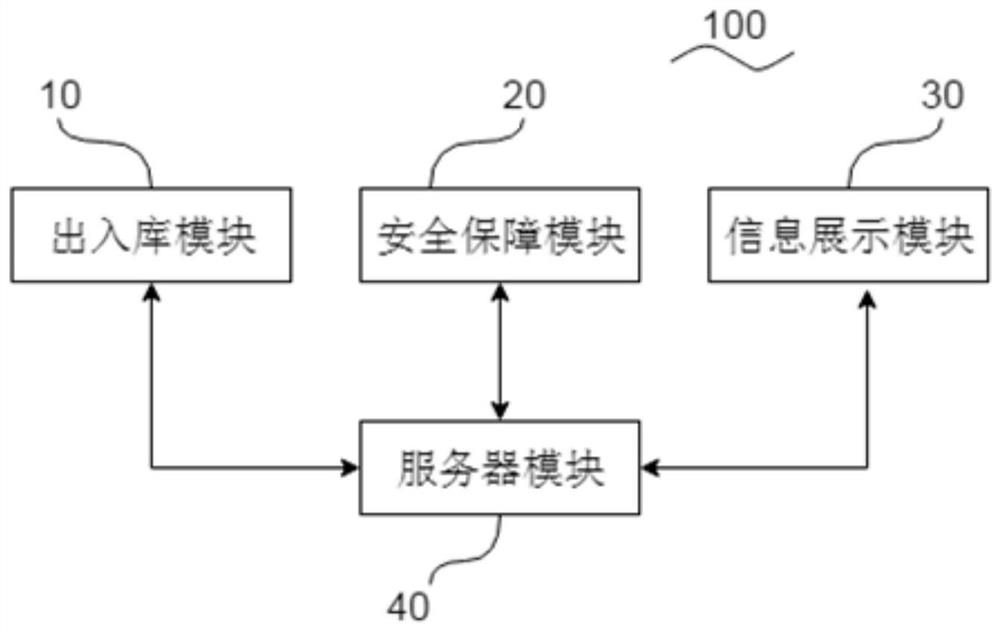 一种院校危化品管理系统和方法